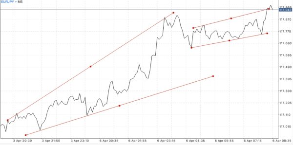 สมัครบัญชี Raw Spread ดีที่สุด เทรดได้ทุกอย่างง่ายกว่าเพราะสเปรดน้อยมากที่สุด
