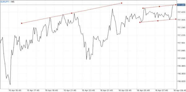 ฝากถอนกี่ครั้งก็ได้ Exness ฟรีค่าธรรมเนียม