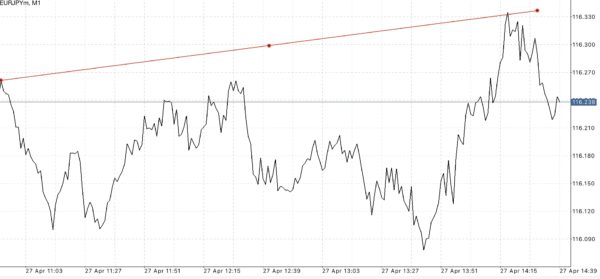 สมัครบัญชี Standard หรือ Standard Cent บัญชี Standard Cent เทรด Forex เท่านั้น