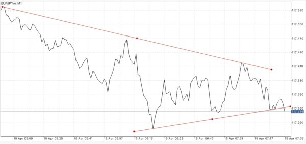 ฝากถอนกี่ครั้งก็ได้ Exness ฟรีค่าธรรมเนียม