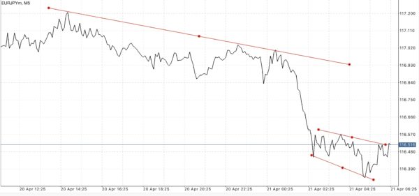 ฝากถอนกี่ครั้งก็ได้ Exness ฟรีค่าธรรมเนียม