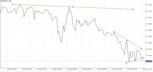 บัญชี Raw Spread Pro Zero และ Standard เทรด Forex Crypto Gold MBC Nymex
