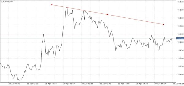 สมัครบัญชี Raw Spread ดีที่สุด เทรดได้ทุกอย่างง่ายกว่าเพราะสเปรดน้อยมากที่สุด