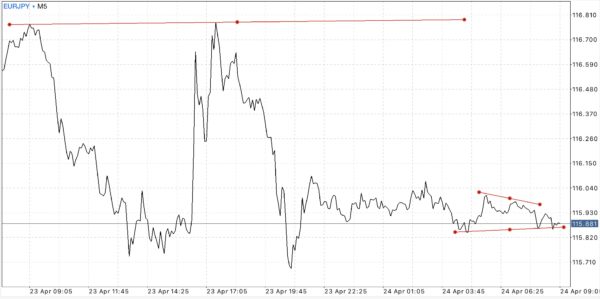 สมัครบัญชี Standard หรือ Standard Cent บัญชี Standard Cent เทรด Forex เท่านั้น