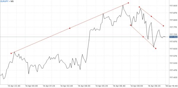 ฝากถอนกี่ครั้งก็ได้ Exness ฟรีค่าธรรมเนียม