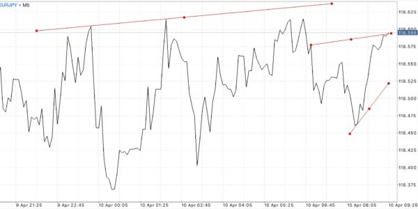 ฝากถอนกี่ครั้งก็ได้ Exness ฟรีค่าธรรมเนียม