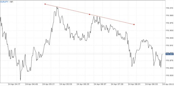 นักลงทุน หรือ นักเก็งกำไรที่มีทุนน้อย บัญชี Standard และ Standard Cent เริ่มต้นเพียง $1.00