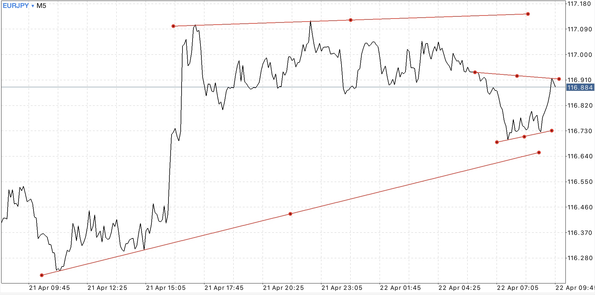 ฝากถอนกี่ครั้งก็ได้ Exness ฟรีค่าธรรมเนียม