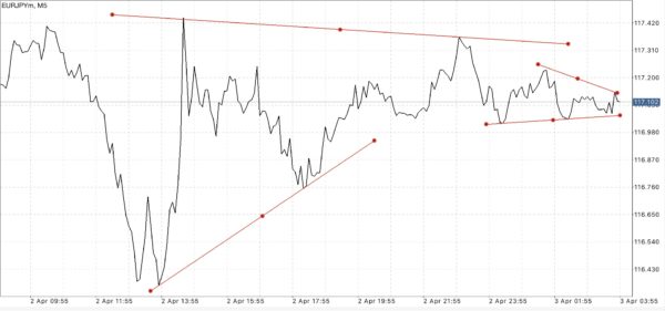 Exness เป็นโบรคเกอร์ฟอเร็กซ์ที่ดีที่สุดในโลก