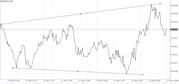 นักลงทุน หรือ นักเก็งกำไรที่มีทุนน้อย บัญชี Standard และ Standard Cent เริ่มต้นเพียง $1.00