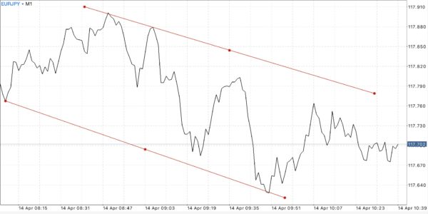 บัญชี Raw Spread Pro Zero และ Standard เทรด Forex Crypto Gold MBC Nymex