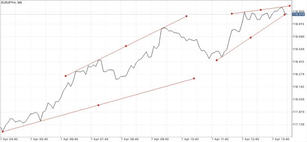 ฝากถอนกี่ครั้งก็ได้ Exness ฟรีค่าธรรมเนียม
