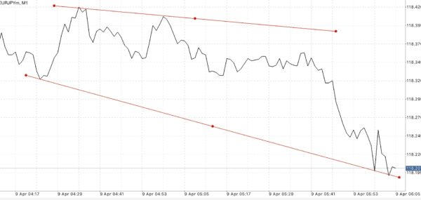 ท่านสามารถ ลงทุน และ เก็งกำไรได้ ตลอดเวลาที่ตลาดฟอเร็กซ์เปิดซื้อขาย หลังจากสมัครสมาชิก Exness