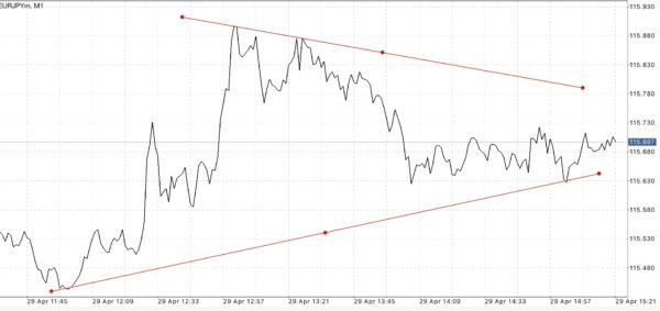 ฝากถอนกี่ครั้งก็ได้ Exness ฟรีค่าธรรมเนียม