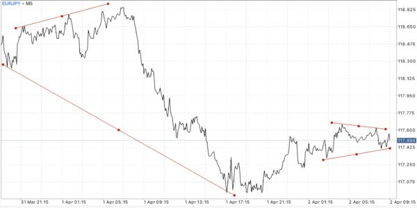 บัญชี Raw Spread Pro Zero และ Standard เทรด Forex Crypto Gold MBC Nymex