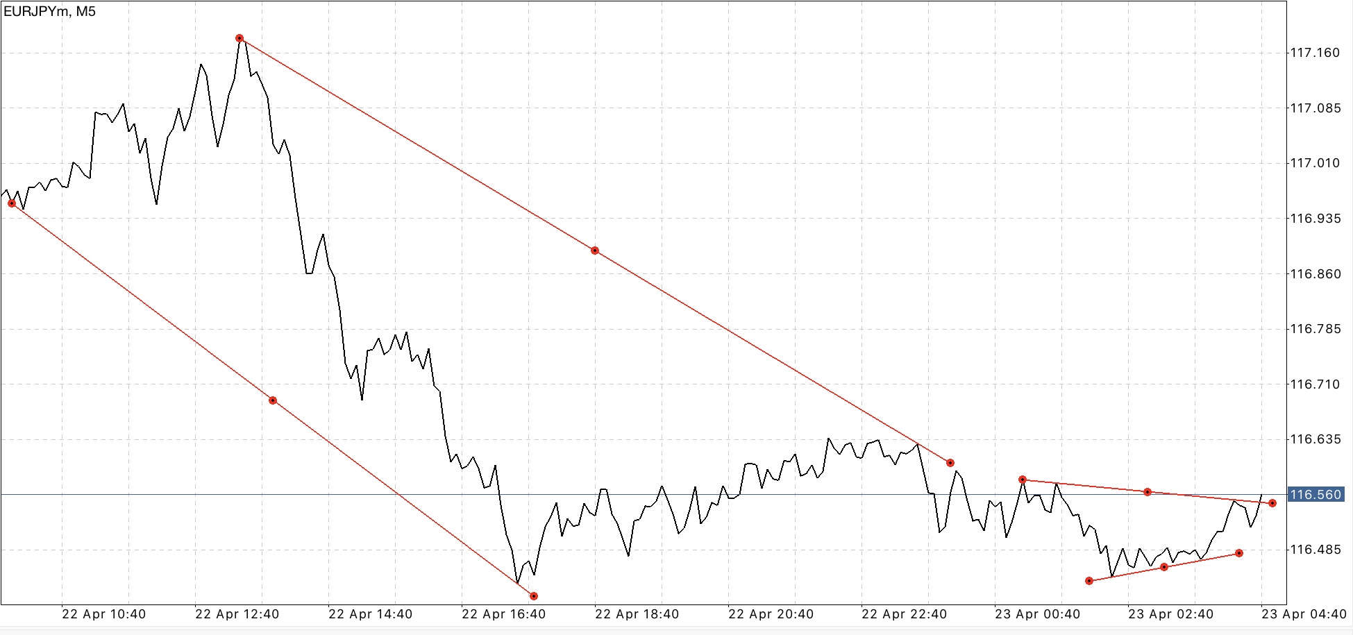 Exness เป็นโบรคเกอร์ฟอเร็กซ์ที่ดีที่สุดในโลก ท่านสามารถ ลงทุน และ เก็งกำไรได้ ตลอดเวลาที่ตลาดฟอเร็กซ์เปิดซื้อขาย 