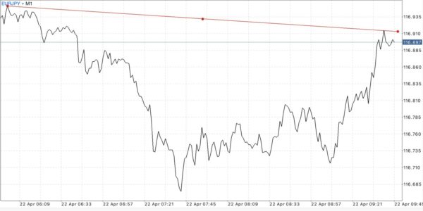 สมัครบัญชี Standard หรือ Standard Cent บัญชี Standard Cent เทรด Forex เท่านั้น