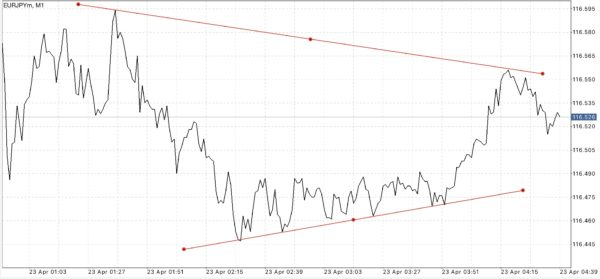 บัญชี Raw Spread Pro Zero และ Standard เทรด Forex Crypto Gold MBC Nymex