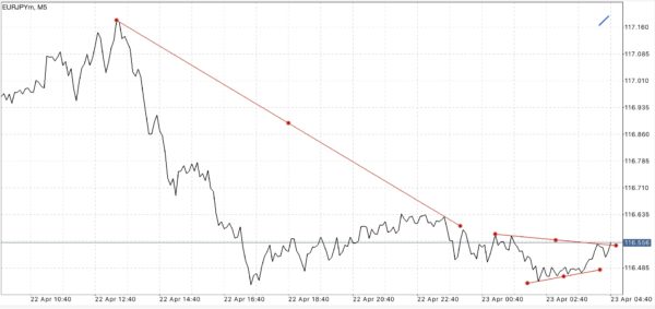 ฝากถอนกี่ครั้งก็ได้ Exness ฟรีค่าธรรมเนียม