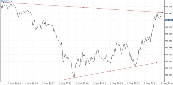ติดตามปฎิทินเศรษฐกิจกับ Exness ฟรี ตลอด 24 ช.ม.