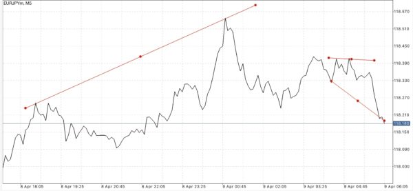 ติดตามปฎิทินเศรษฐกิจกับ Exness ฟรี ตลอด 24 ช.ม.