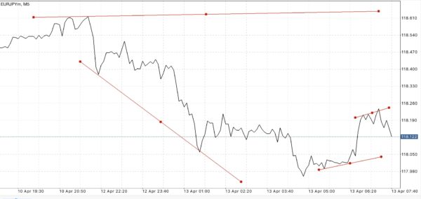 ฝากถอนกี่ครั้งก็ได้ Exness ฟรีค่าธรรมเนียม