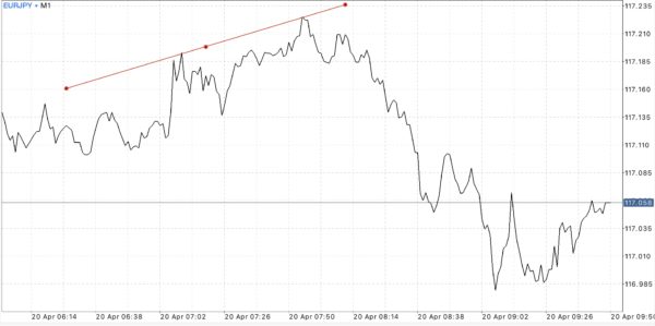 ฝากถอนกี่ครั้งก็ได้ Exness ฟรีค่าธรรมเนียม