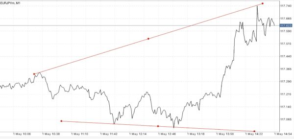 ฝากถอนกี่ครั้งก็ได้ Exness ฟรีค่าธรรมเนียม