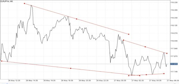 ติดตามปฎิทินเศรษฐกิจกับ Exness ฟรี ตลอด 24 ช.ม.