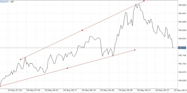 Exness เป็นโบรคเกอร์ฟอเร็กซ์ที่ดีที่สุดในโลก