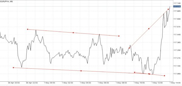 สมัครบัญชี Standard หรือ Standard Cent บัญชี Standard Cent เทรด Forex เท่านั้น