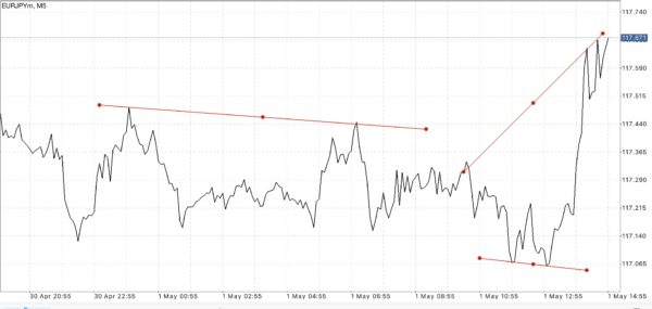 บัญชี Raw Spread Pro Zero และ Standard เทรด Forex Crypto Gold MBC Nymex
