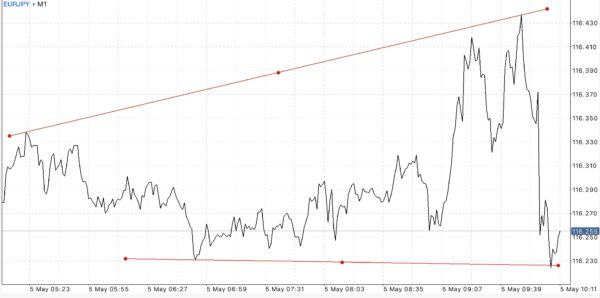 บัญชี Raw Spread Pro Zero และ Standard เทรด Forex Crypto Gold MBC Nymex