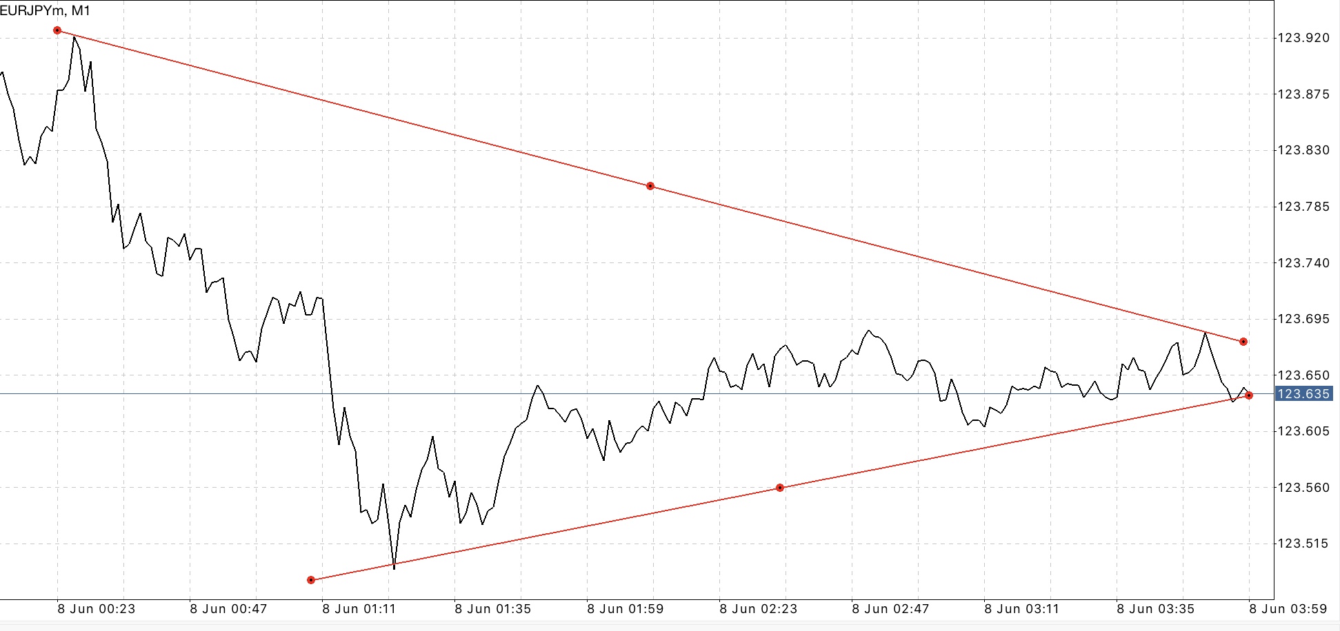 บัญชี Raw Spread Pro Zero และ Standard เทรด Forex Crypto Gold MBC Nymex