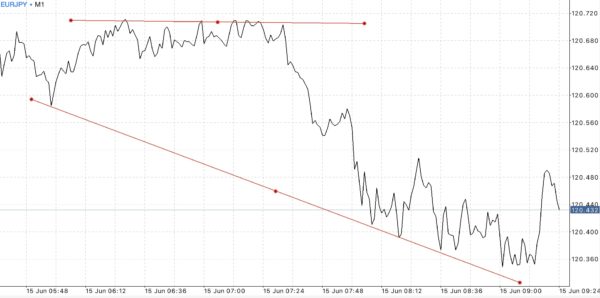 บัญชี Raw Spread Pro Zero และ Standard เทรด Forex Crypto Gold MBC Nymex