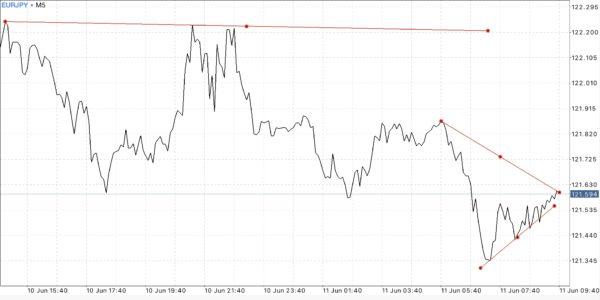 ติดตามปฎิทินเศรษฐกิจกับ Exness ฟรี ตลอด 24 ช.ม.