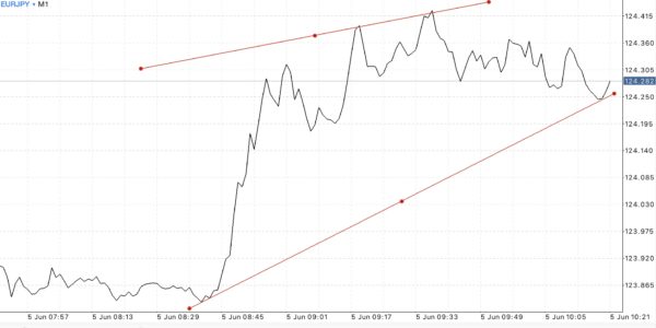 ฝากถอนกี่ครั้งก็ได้ Exness ฟรีค่าธรรมเนียม