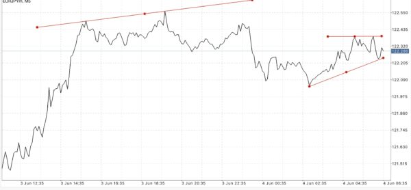ฝากถอนกี่ครั้งก็ได้ Exness ฟรีค่าธรรมเนียม