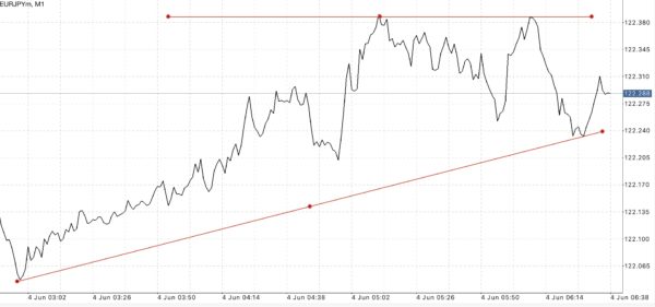 บัญชี Raw Spread Pro Zero และ Standard เทรด Forex Crypto Gold MBC Nymex