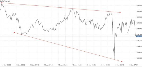 ฝากถอนกี่ครั้งก็ได้ Exness ฟรีค่าธรรมเนียม