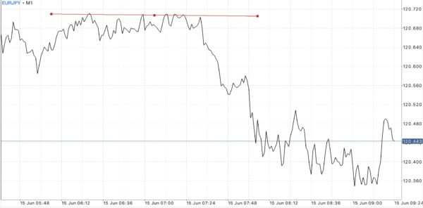 สมัครบัญชี Standard หรือ Standard Cent บัญชี Standard Cent เทรด Forex เท่านั้น