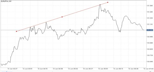 สมัครบัญชี Raw Spread ดีที่สุด เทรดได้ทุกอย่างง่ายกว่าเพราะสเปรดน้อยมากที่สุด