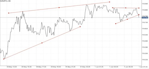 สมัครบัญชี Raw Spread ดีที่สุด เทรดได้ทุกอย่างง่ายกว่าเพราะสเปรดน้อยมากที่สุด