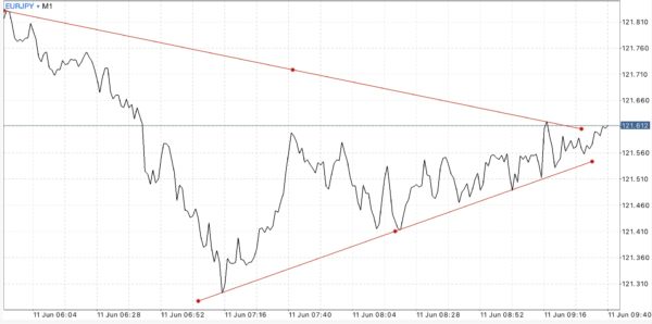 ฝากถอนกี่ครั้งก็ได้ Exness ฟรีค่าธรรมเนียม