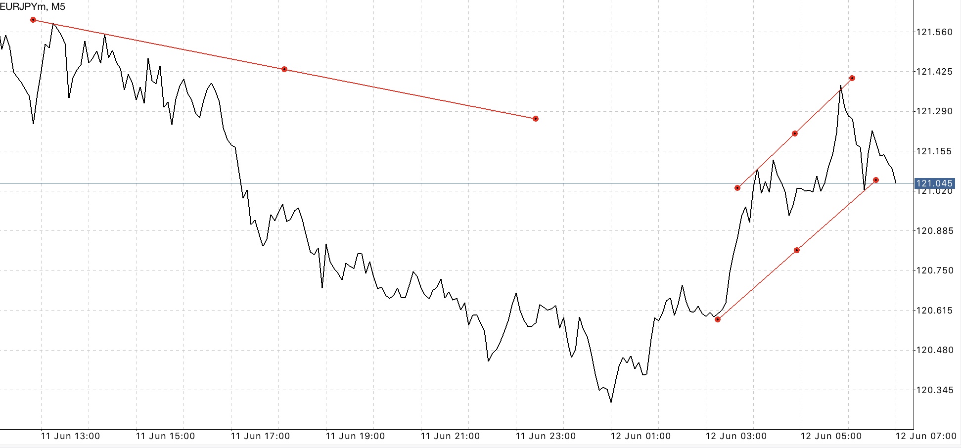 สามารถเลือกประเภทบัญชีที่เหมาะสมตามสไตล์การเทรดของคุณ