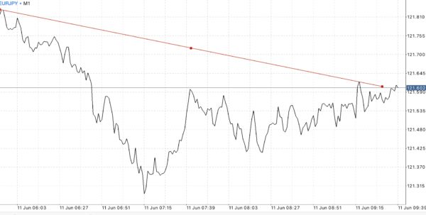 ไม่มีข้อจำกัดเรื่องกลยุทธ์การซื้อขาย