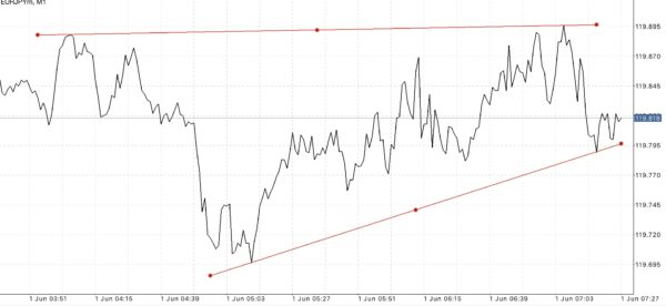 ฝากถอนกี่ครั้งก็ได้ Exness ฟรีค่าธรรมเนียม