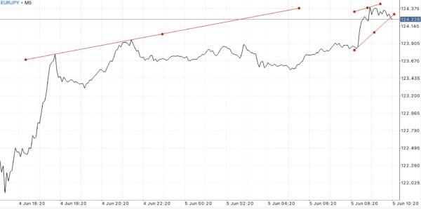 สมัครบัญชี Standard หรือ Standard Cent บัญชี Standard Cent เทรด Forex เท่านั้น