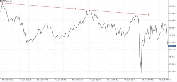 สเปรดและการดำเนินการคงที่ เสถียรและเชื่อถือได้แม้ในช่วงที่ตลาดผันผวน
