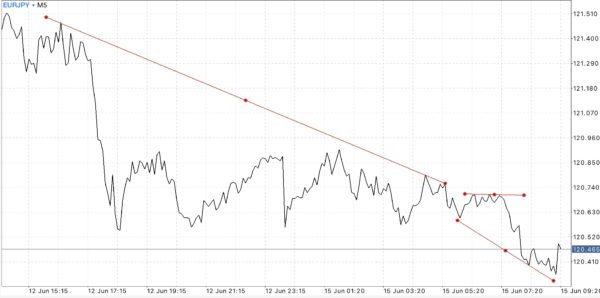 ติดตามปฎิทินเศรษฐกิจกับ Exness ฟรี ตลอด 24 ช.ม.